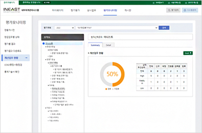 평가모니터링 - 개선업무 현황