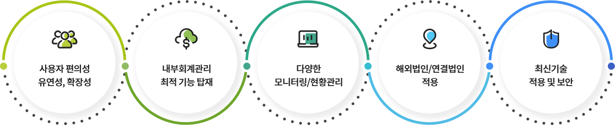 ICARUS5 특장점